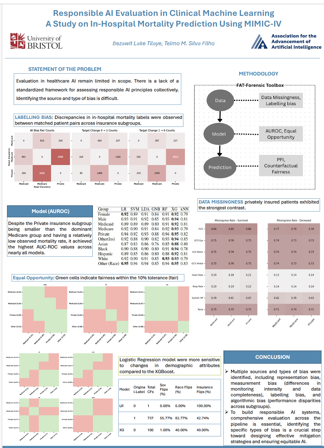 Presenting my research poster at AAAI 2026